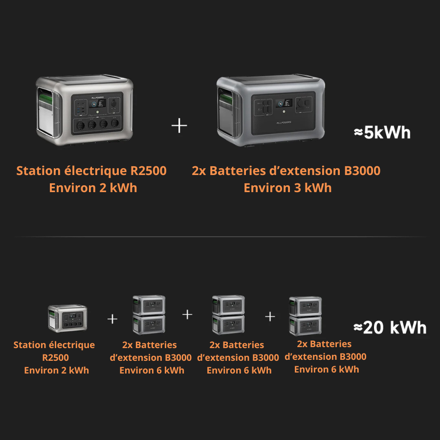 Station_d_Alimentation_Portable_ALLPOWERS