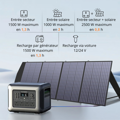 Station d'Alimentation Portable ALLPOWERS R2500 – 2016Wh - entrees