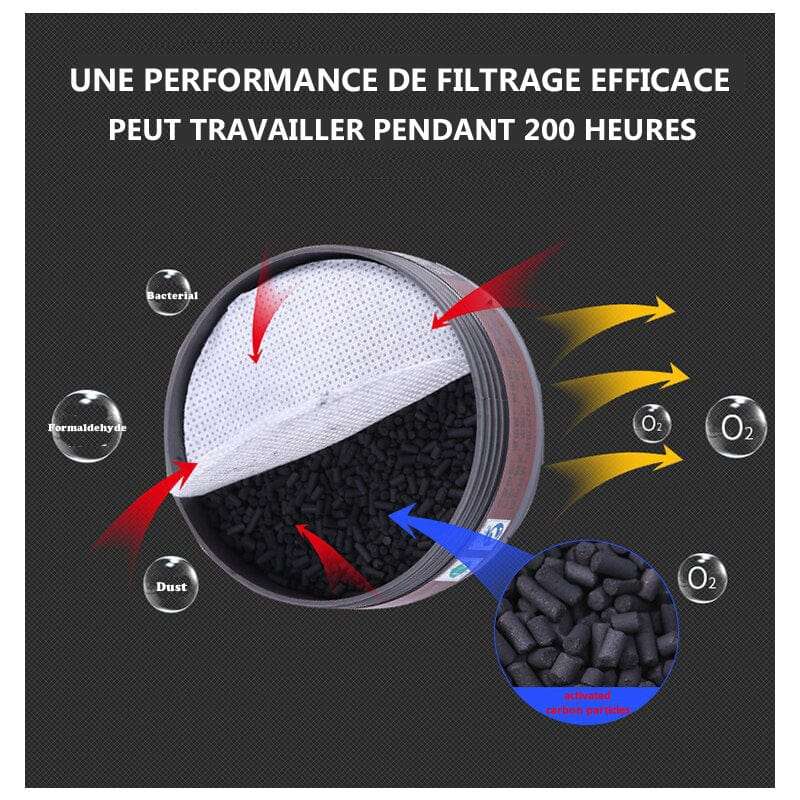 Masque à Gaz Masque à Gaz Double Filtre