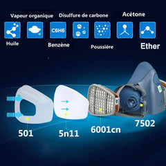 Masque à Gaz Masque à Gaz Militaire